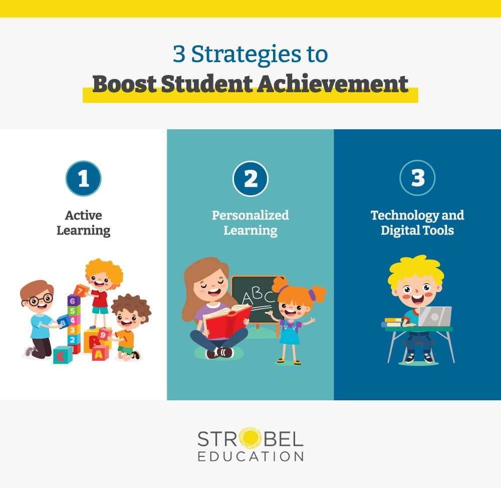 These 3 game-based components can increase student achievement