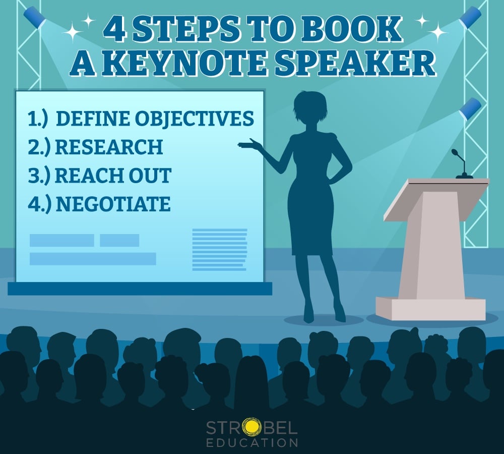 4 Steps to book a Keynote Speaker