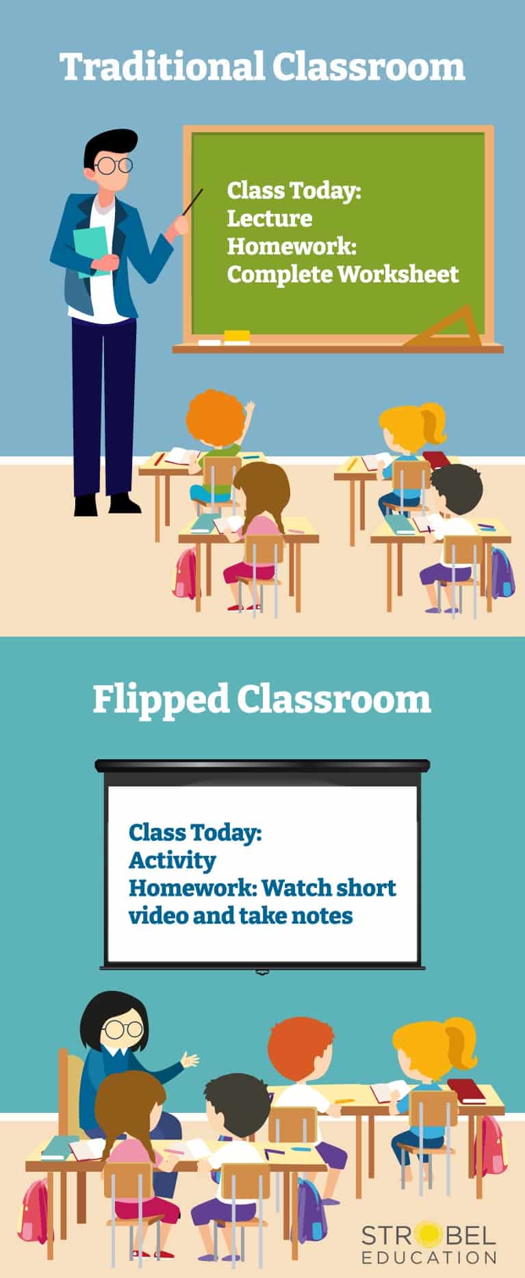 3 Critical Elements to Implement the Flipped Classroom