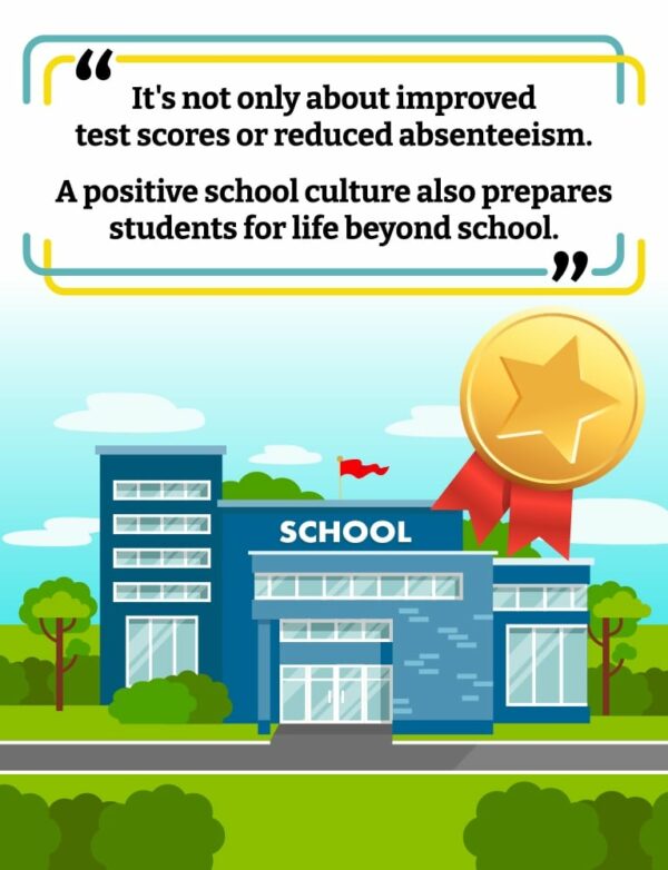 Creating a Positive School Culture for an Optimal Learning Environment