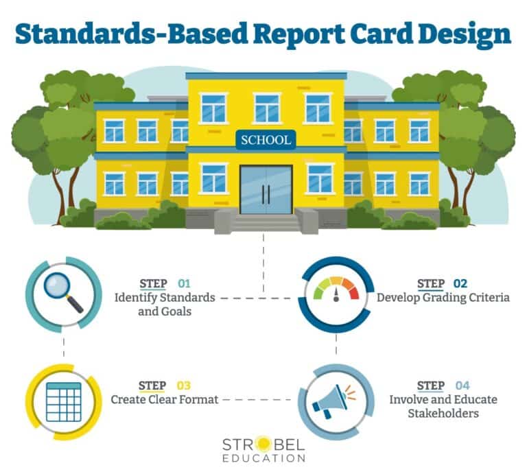 Designing Effective StandardsBased Report Cards 4 Steps