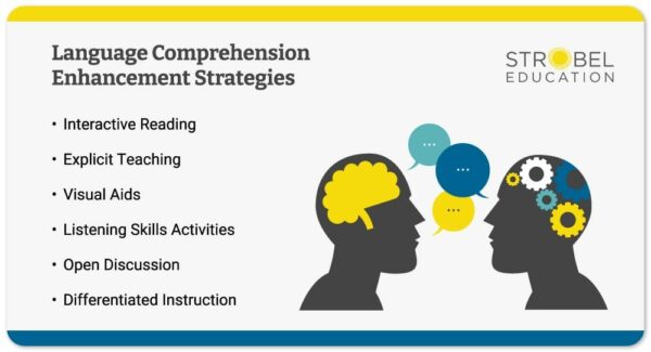 Language Comprehension Strategies for Enhancement