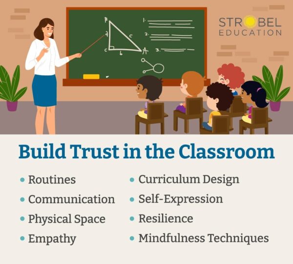 Combat Childhood Trauma—Build a Safe Space in the Classroom