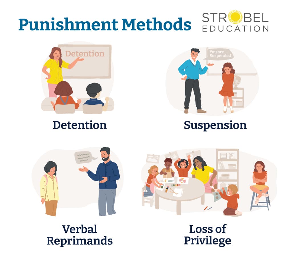 Punishment In Primary School