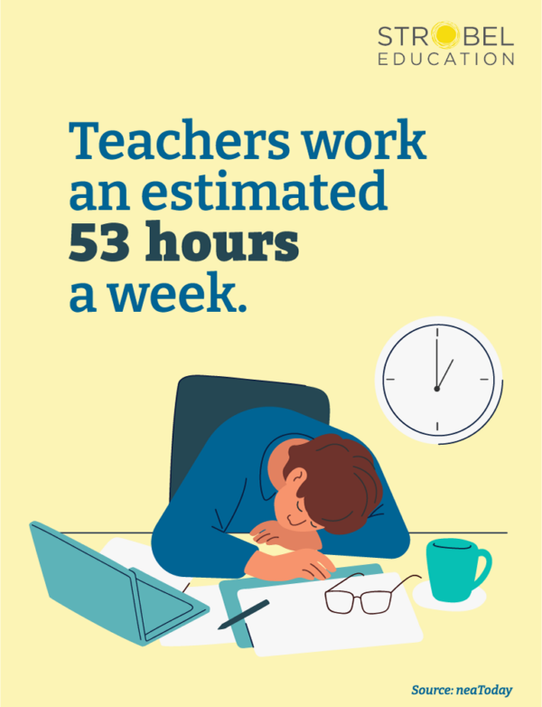 The Reality of Teachers' Work Hours