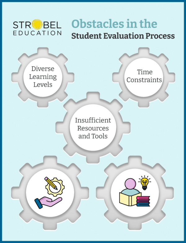 Effective Strategies for Assessment & Feedback