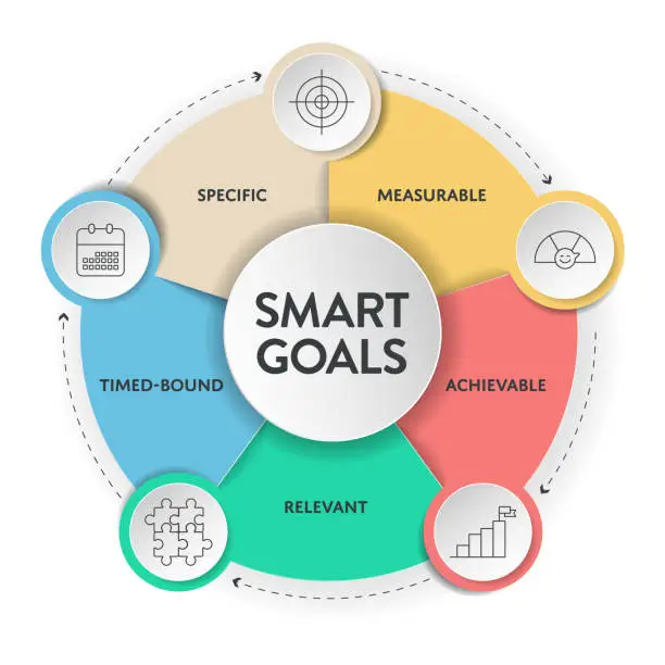 smart goals