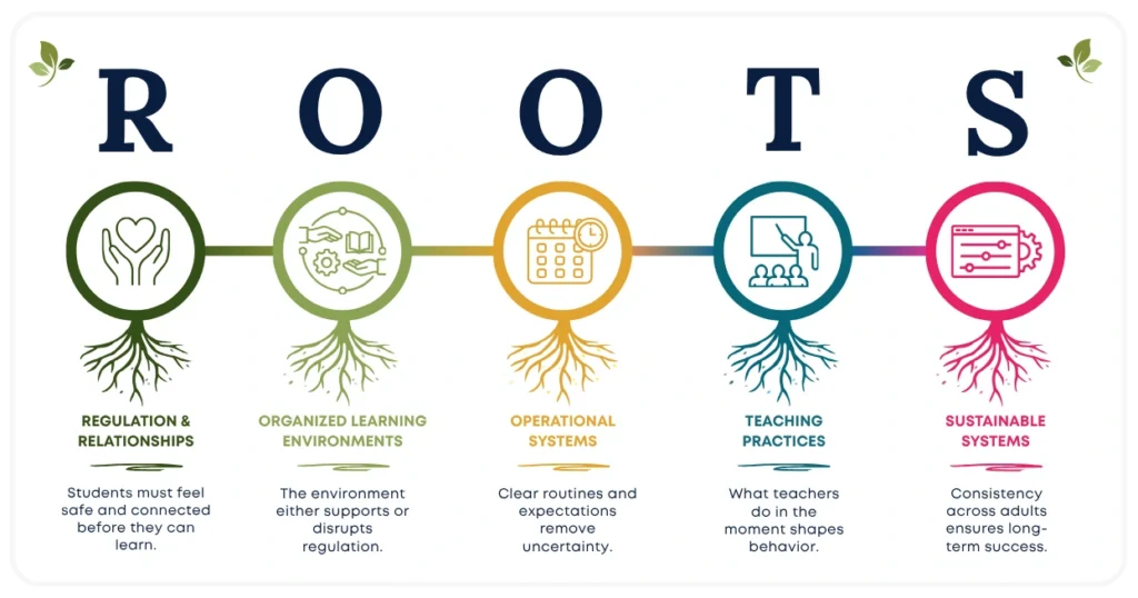 -roots-